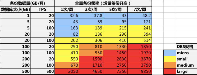 阿里云DBS - 轻松获得企业级数据库备份体验-米饭粑
