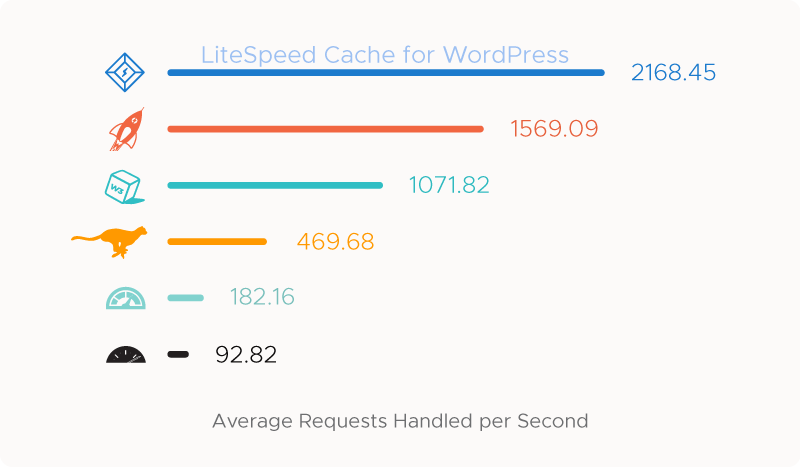 LiteSpeed Cache for WordPress - 免费的超性能企业级缓存插件-米饭粑