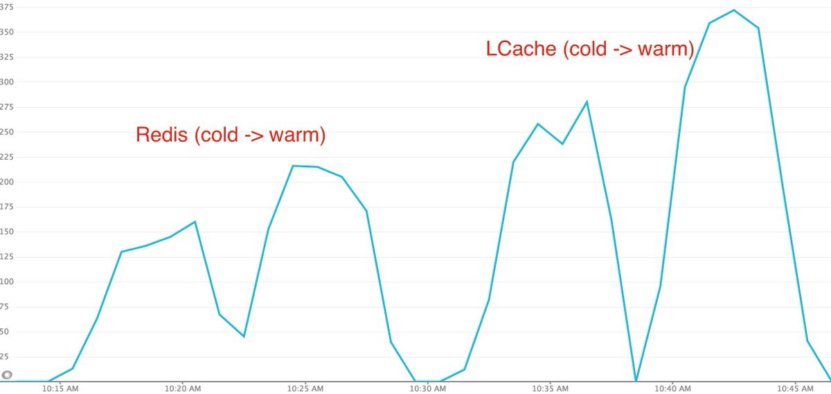 Pantheon 给出的 New Relic 测试结果