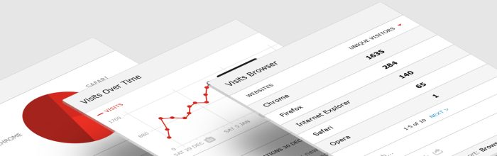 使用 Piwik 搭建一个自己的网站统计