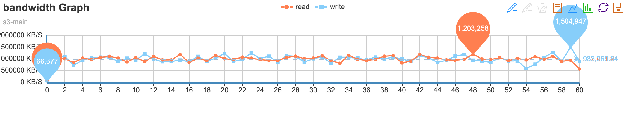 阿里云、百度云及移动云对象存储横向性能对比测试