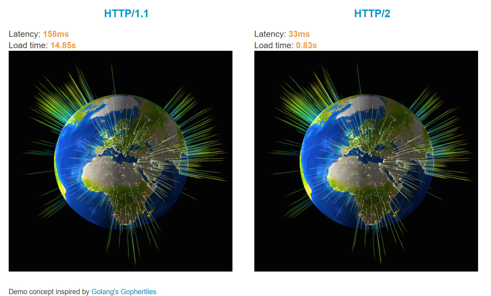Nginx 上部署 TLS1.3、Brotli、ECC双证书实践-米饭粑