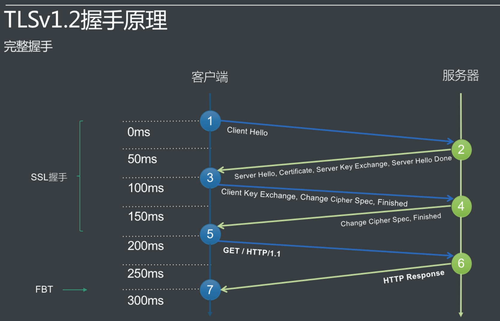 Nginx 上部署 TLS1.3、Brotli、ECC双证书实践-米饭粑