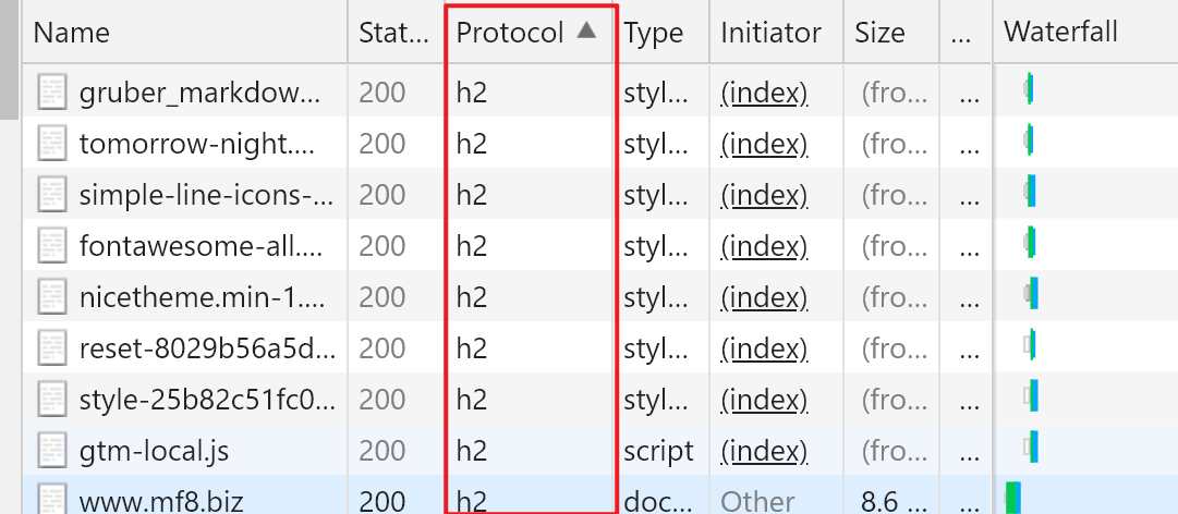 Nginx 上部署 TLS1.3、Brotli、ECC双证书实践-米饭粑